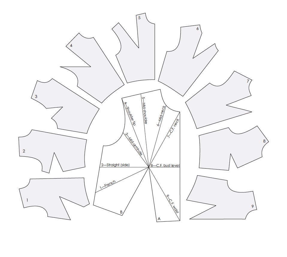 The Mathematics of Pattern Making