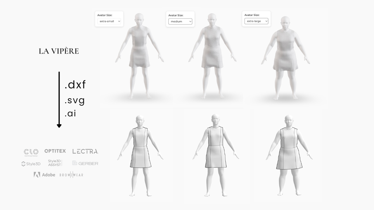 Interoperable exports